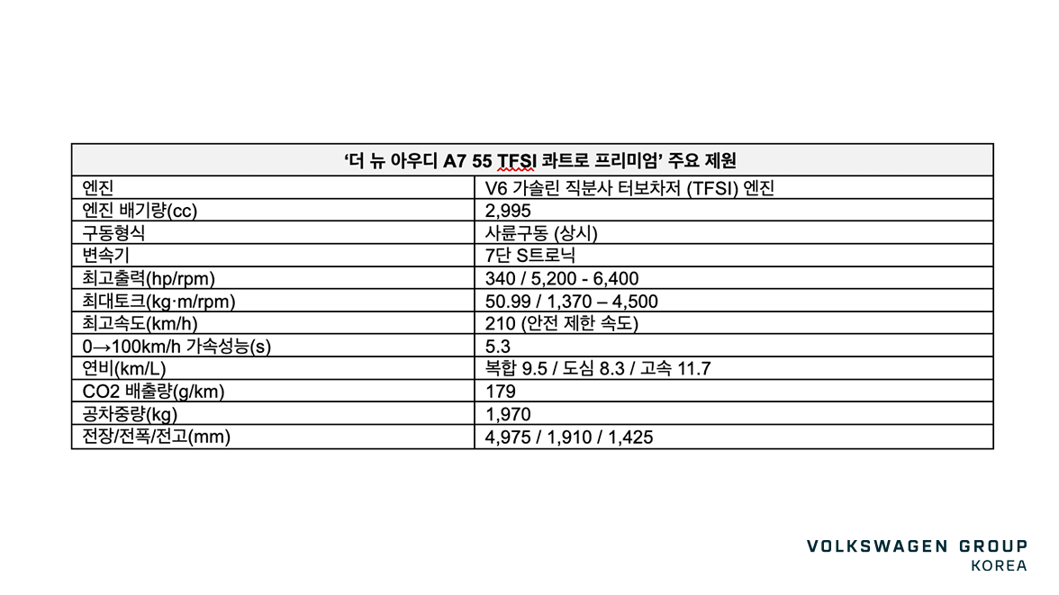 아우디 A7 승차감 후기, 에어 서스펜션이 20인치 휠 충격을 줄일까 대표 이미지