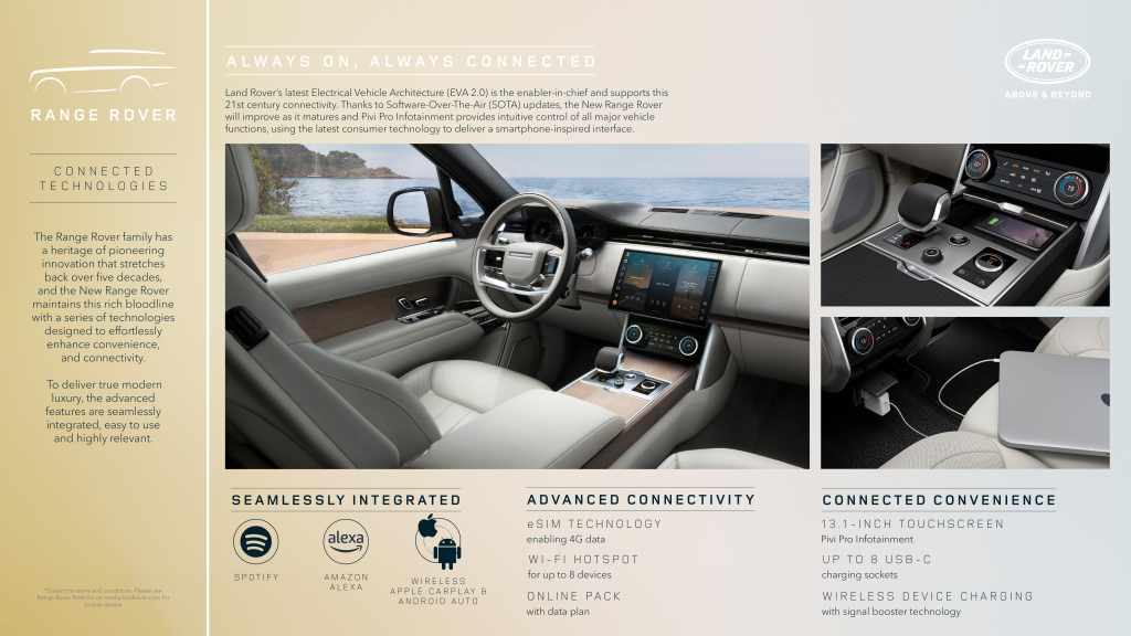 랜드로버 레인지로버 P530 Land Rover 공식 정보 공식 이미지